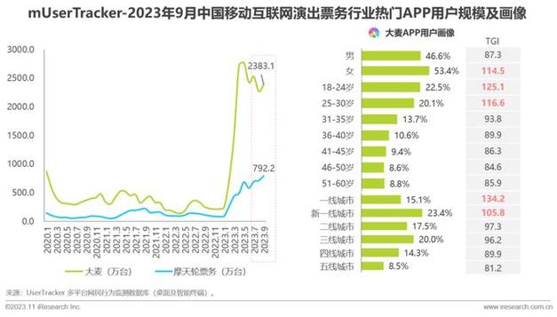 2023年q3中国移动互联网流量季度报告